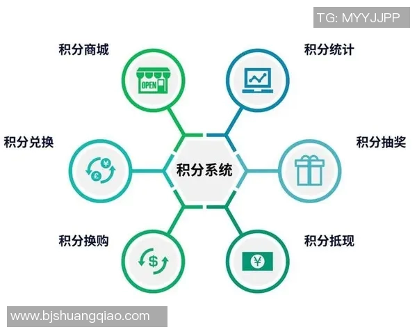 以积分为核心推动商业模式创新与消费者粘性提升的策略分析