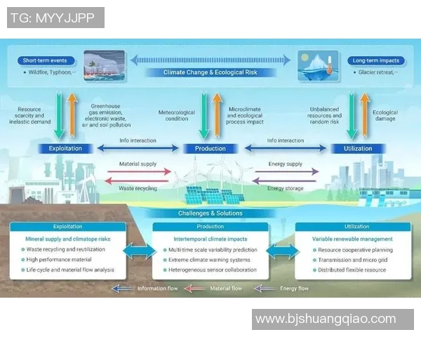 国内多地开展绿色能源创新试点推动碳中和目标实现加速发展