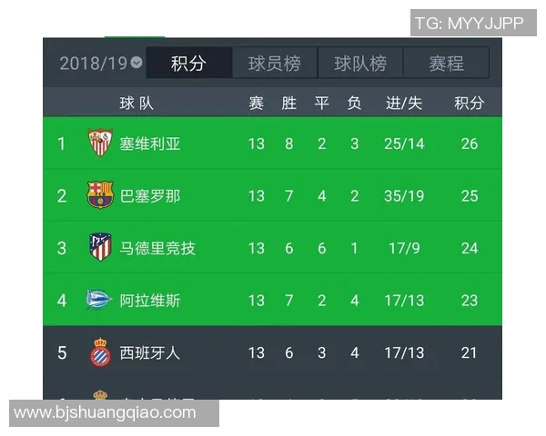 西甲联赛积分榜进球数排行